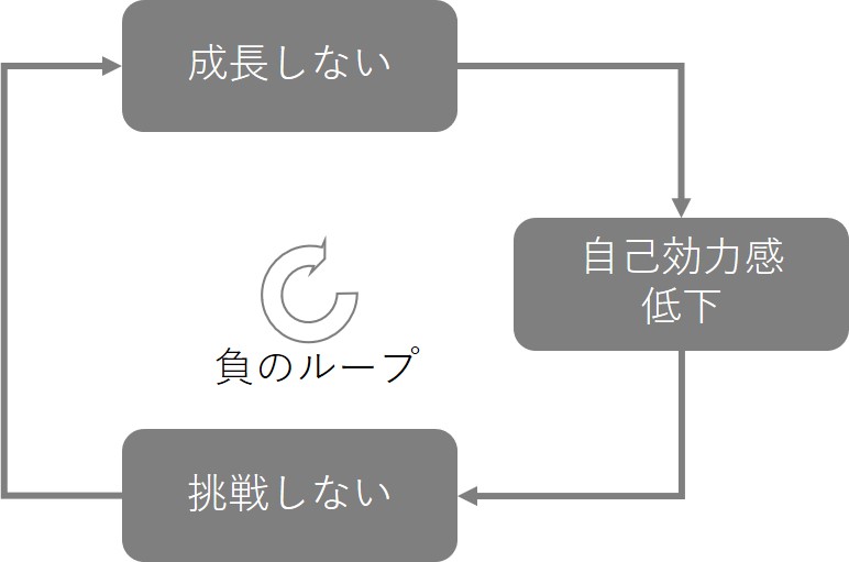 組織を蝕む自己効力感の低さ 組織ぐるみで対策を Yasushi Watanabe Com