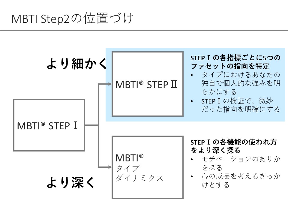Mbti Step とは何か Yasushi Watanabe Com